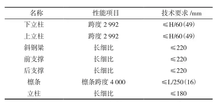 solidworks画玫瑰花
